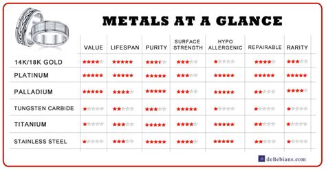 metals ranked by hardness